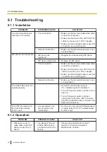 Предварительный просмотр 58 страницы Panasonic VL-VN1700 Installation Manual