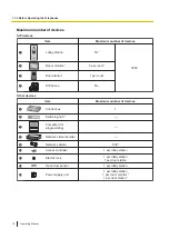 Предварительный просмотр 16 страницы Panasonic VL-VN1700 Operating Manual