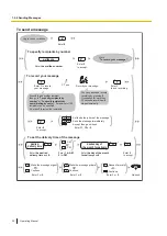 Предварительный просмотр 30 страницы Panasonic VL-VN1700 Operating Manual