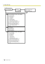 Предварительный просмотр 32 страницы Panasonic VL-VN1700 Operating Manual