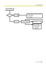 Предварительный просмотр 33 страницы Panasonic VL-VN1700 Operating Manual