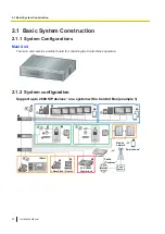 Предварительный просмотр 20 страницы Panasonic VL-VN1800 Installation Manual