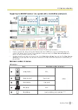 Предварительный просмотр 21 страницы Panasonic VL-VN1800 Installation Manual