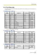 Предварительный просмотр 57 страницы Panasonic VL-VN1800 Installation Manual