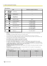 Preview for 16 page of Panasonic VL-VN1800 Operating Manual