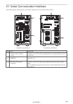 Preview for 123 page of Panasonic VL-W1-N Series Setup And Maintenance Manual