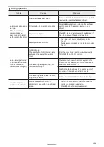 Preview for 159 page of Panasonic VL-W1-N Series Setup And Maintenance Manual