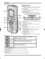 Предварительный просмотр 8 страницы Panasonic VL-W600BX Operating Instructions Manual