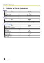 Предварительный просмотр 46 страницы Panasonic VL1700 Feature Manual