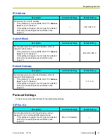 Preview for 55 page of Panasonic VoiceSonic KX-NT700 Operating Instructions Manual