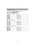 Preview for 106 page of Panasonic VQT1T63 Operating Instructions Manual