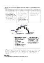 Preview for 36 page of Panasonic VR2 Series Operating Instructions Manual