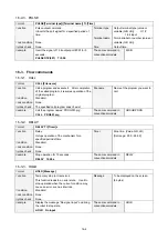 Preview for 160 page of Panasonic VR2 Series Operating Instructions Manual