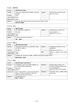 Preview for 167 page of Panasonic VR2 Series Operating Instructions Manual