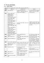 Preview for 203 page of Panasonic VR2 Series Operating Instructions Manual