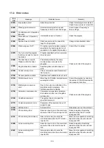 Preview for 207 page of Panasonic VR2 Series Operating Instructions Manual