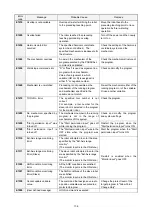 Preview for 208 page of Panasonic VR2 Series Operating Instructions Manual