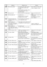 Preview for 209 page of Panasonic VR2 Series Operating Instructions Manual