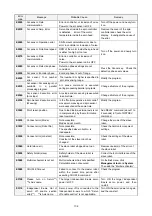 Preview for 210 page of Panasonic VR2 Series Operating Instructions Manual