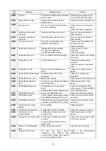 Preview for 211 page of Panasonic VR2 Series Operating Instructions Manual