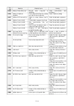 Preview for 212 page of Panasonic VR2 Series Operating Instructions Manual