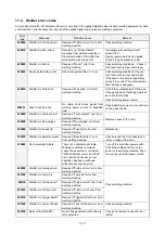 Preview for 213 page of Panasonic VR2 Series Operating Instructions Manual