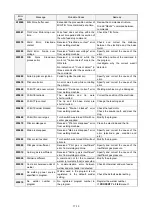 Preview for 215 page of Panasonic VR2 Series Operating Instructions Manual