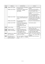 Preview for 216 page of Panasonic VR2 Series Operating Instructions Manual