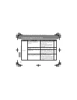 Preview for 82 page of Panasonic WH-0M1101A Operating Instructions Manual