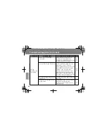 Preview for 84 page of Panasonic WH-0M1101A Operating Instructions Manual