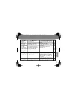 Preview for 85 page of Panasonic WH-0M1101A Operating Instructions Manual