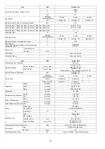 Preview for 14 page of Panasonic WH-ADC0309G3E5UK Service Manual