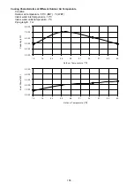 Preview for 36 page of Panasonic WH-ADC0309G3E5UK Service Manual