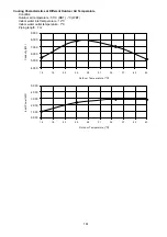 Preview for 42 page of Panasonic WH-ADC0309G3E5UK Service Manual