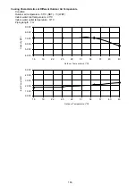 Preview for 44 page of Panasonic WH-ADC0309G3E5UK Service Manual