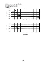 Preview for 46 page of Panasonic WH-ADC0309G3E5UK Service Manual