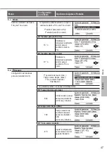 Preview for 47 page of Panasonic WH-ADC0309H3E5 Operating Instructions Manual