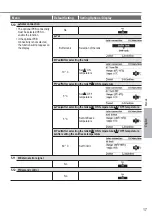 Предварительный просмотр 17 страницы Panasonic WH-ADC0309H3E5AN Operating Instructions Manual