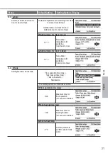 Предварительный просмотр 21 страницы Panasonic WH-ADC0309H3E5AN Operating Instructions Manual