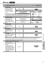 Предварительный просмотр 37 страницы Panasonic WH-ADC0309H3E5AN Operating Instructions Manual