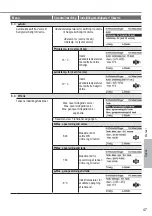 Предварительный просмотр 47 страницы Panasonic WH-ADC0309H3E5AN Operating Instructions Manual