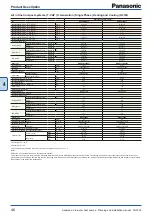 Preview for 46 page of Panasonic WH-ADC0309J3E5 Planning And Installation Manual