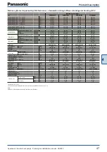 Preview for 47 page of Panasonic WH-ADC0309J3E5 Planning And Installation Manual