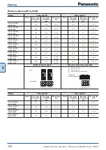 Preview for 120 page of Panasonic WH-ADC0309J3E5 Planning And Installation Manual