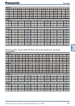 Preview for 131 page of Panasonic WH-ADC0309J3E5 Planning And Installation Manual