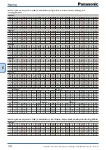 Preview for 132 page of Panasonic WH-ADC0309J3E5 Planning And Installation Manual