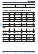 Preview for 134 page of Panasonic WH-ADC0309J3E5 Planning And Installation Manual