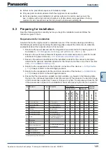 Preview for 149 page of Panasonic WH-ADC0309J3E5 Planning And Installation Manual