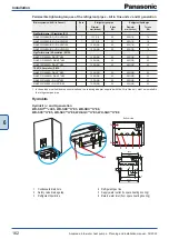 Preview for 162 page of Panasonic WH-ADC0309J3E5 Planning And Installation Manual