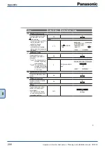 Preview for 208 page of Panasonic WH-ADC0309J3E5 Planning And Installation Manual